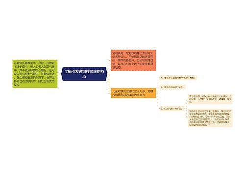 尘螨引发过敏性哮喘的特点