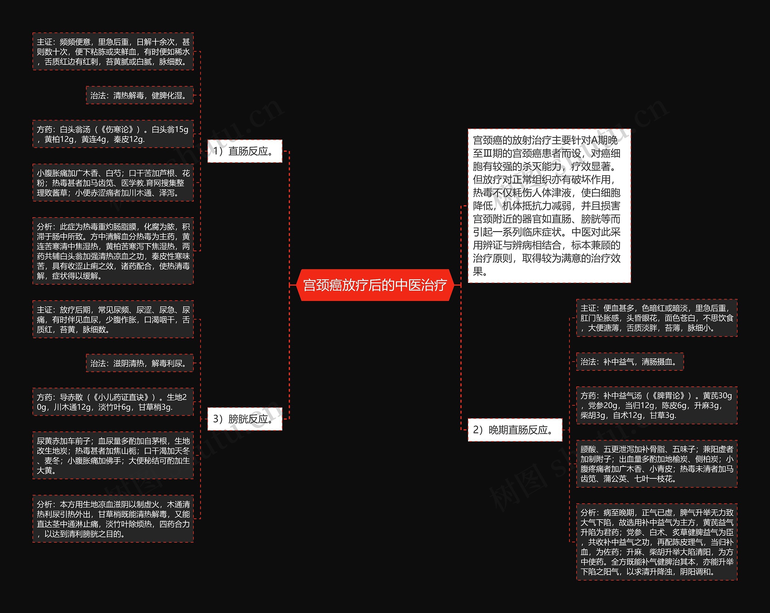 宫颈癌放疗后的中医治疗 宫颈癌放疗后的中医治疗