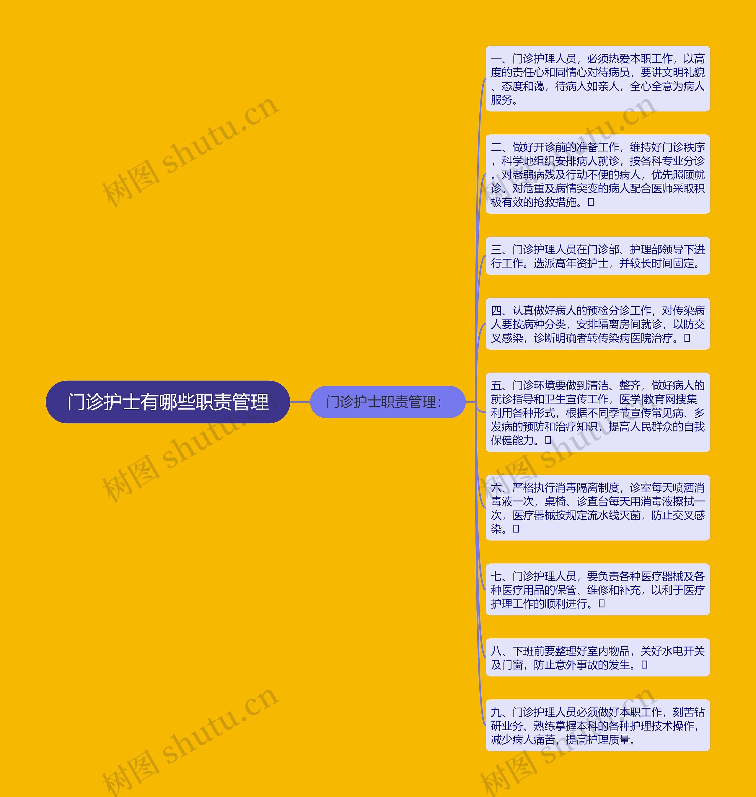 门诊护士有哪些职责管理 门诊护士有哪些职责管理