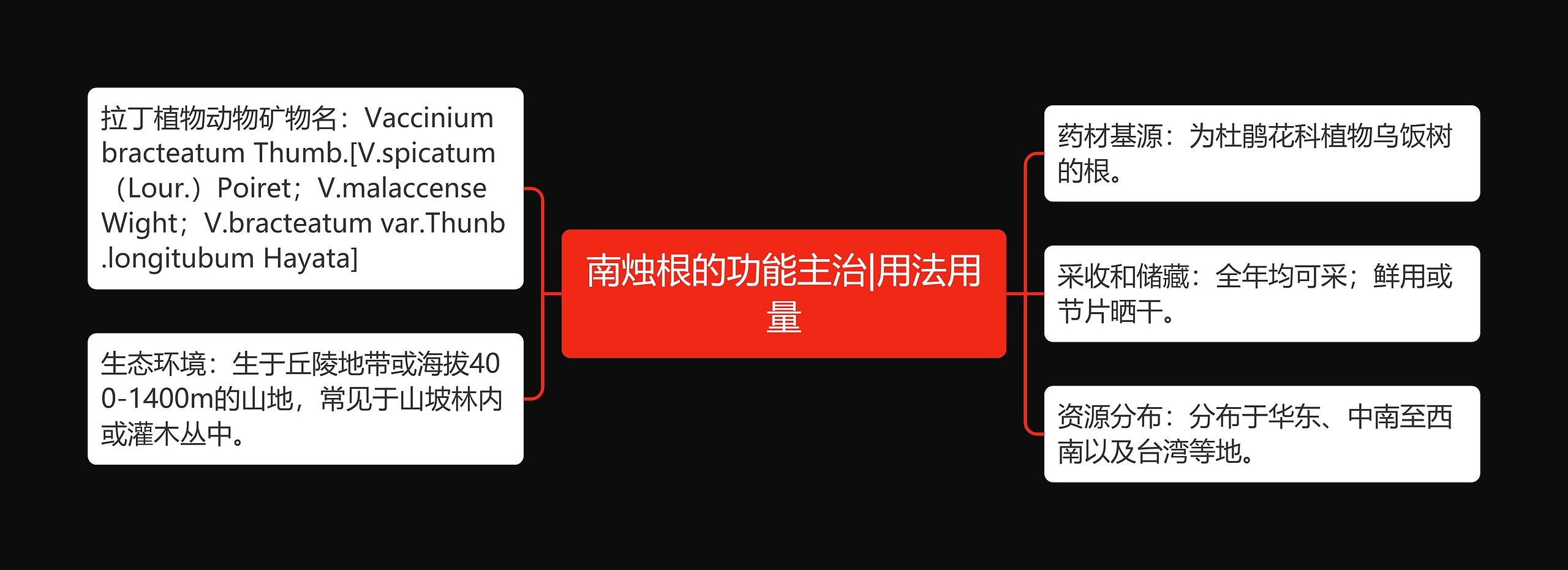 南烛根的功能主治|用法用量 南烛根的功能主治|用法用量