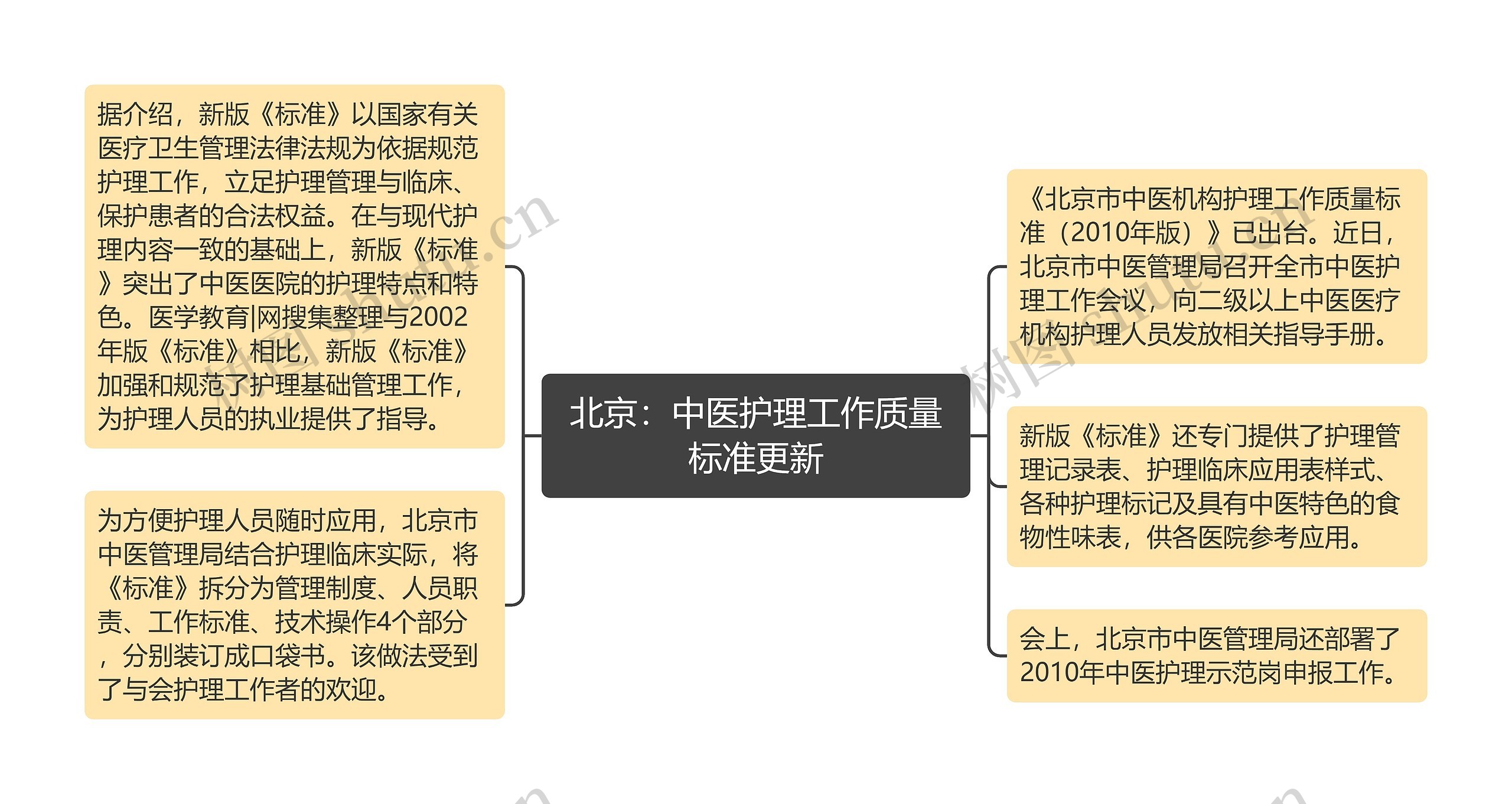 北京：中医护理工作质量标准更新