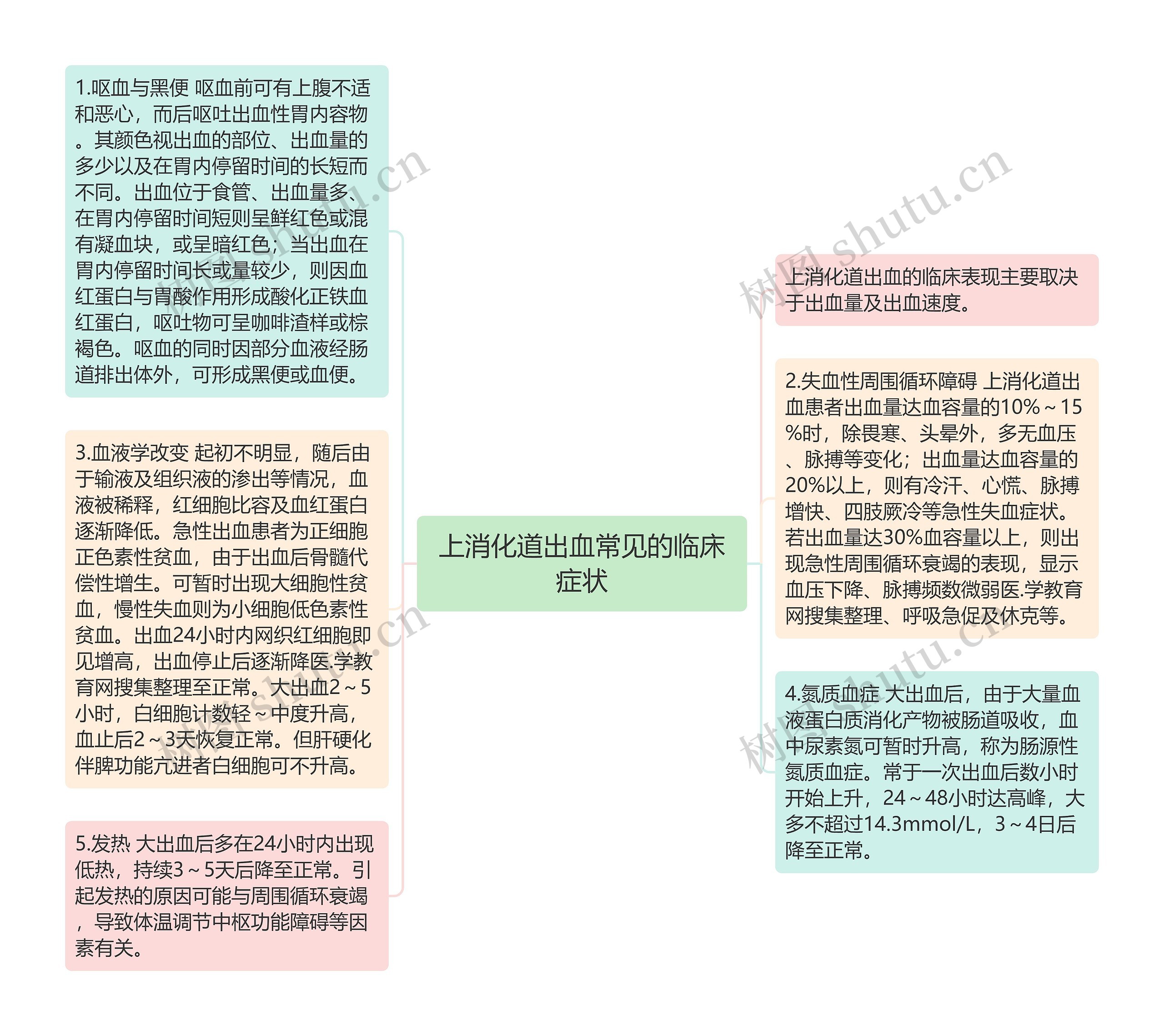 上消化道出血常见的临床症状