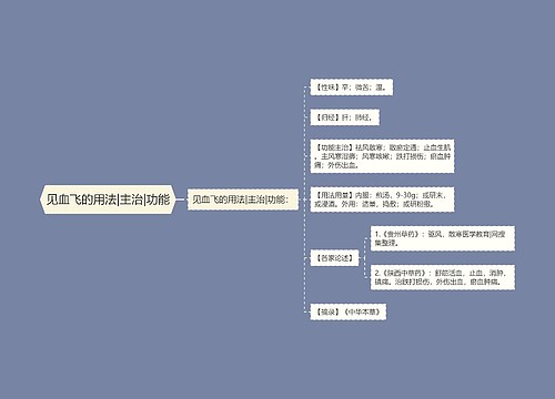 见血飞的用法|主治|功能