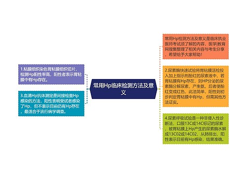 常用Hp临床检测方法及意义