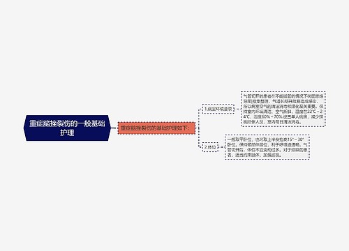 重症脑挫裂伤的一般基础护理