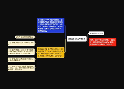 警惕用眼药水危害