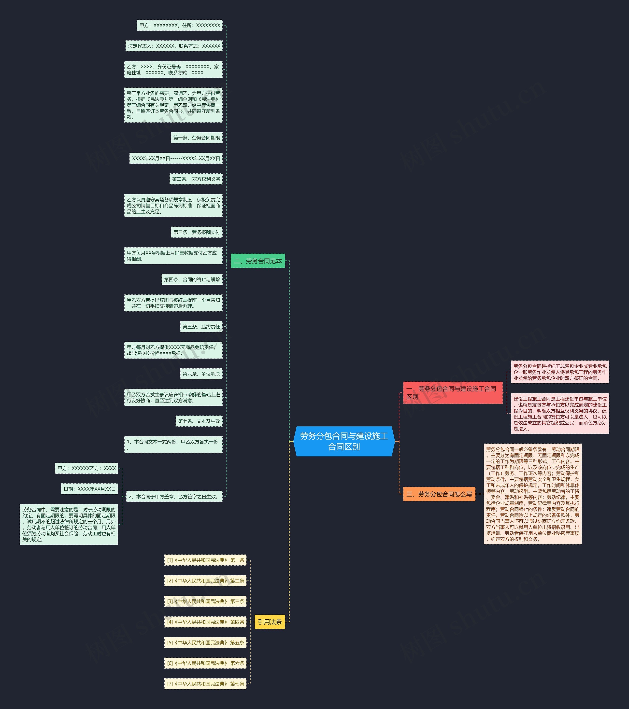 劳务分包合同与建设施工合同区别 劳务分包合同与建设施工合同区别
