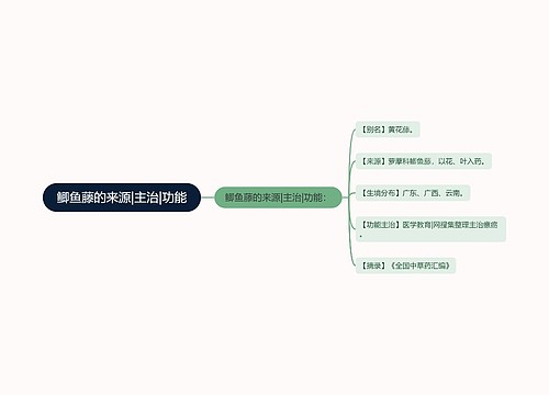 鲫鱼藤的来源|主治|功能