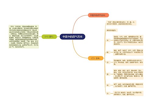 中医中的四气五味