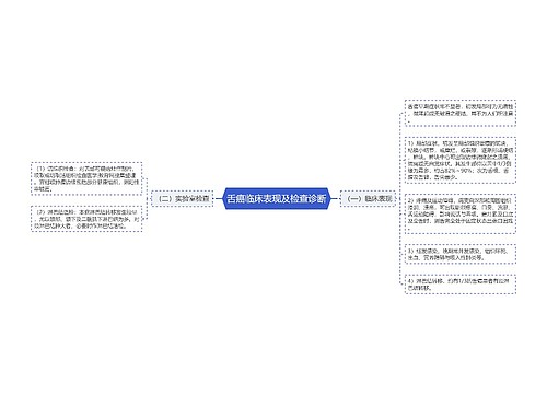 舌癌临床表现及检查诊断