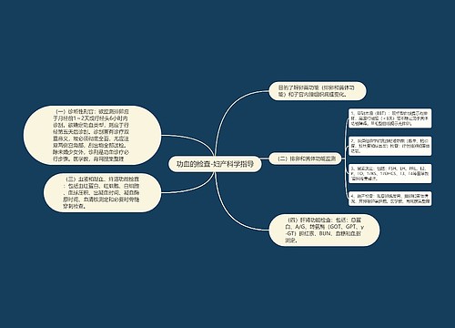 功血的检查-妇产科学指导