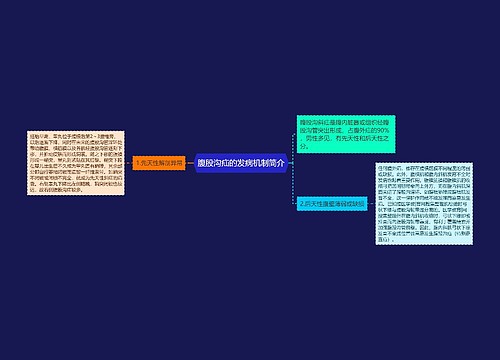 腹股沟疝的发病机制简介