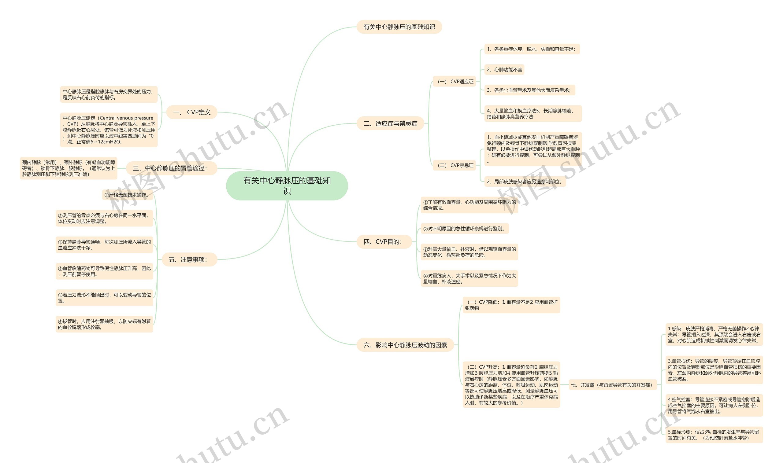 有关中心静脉压的基础知识 有关中心静脉压的基础知识