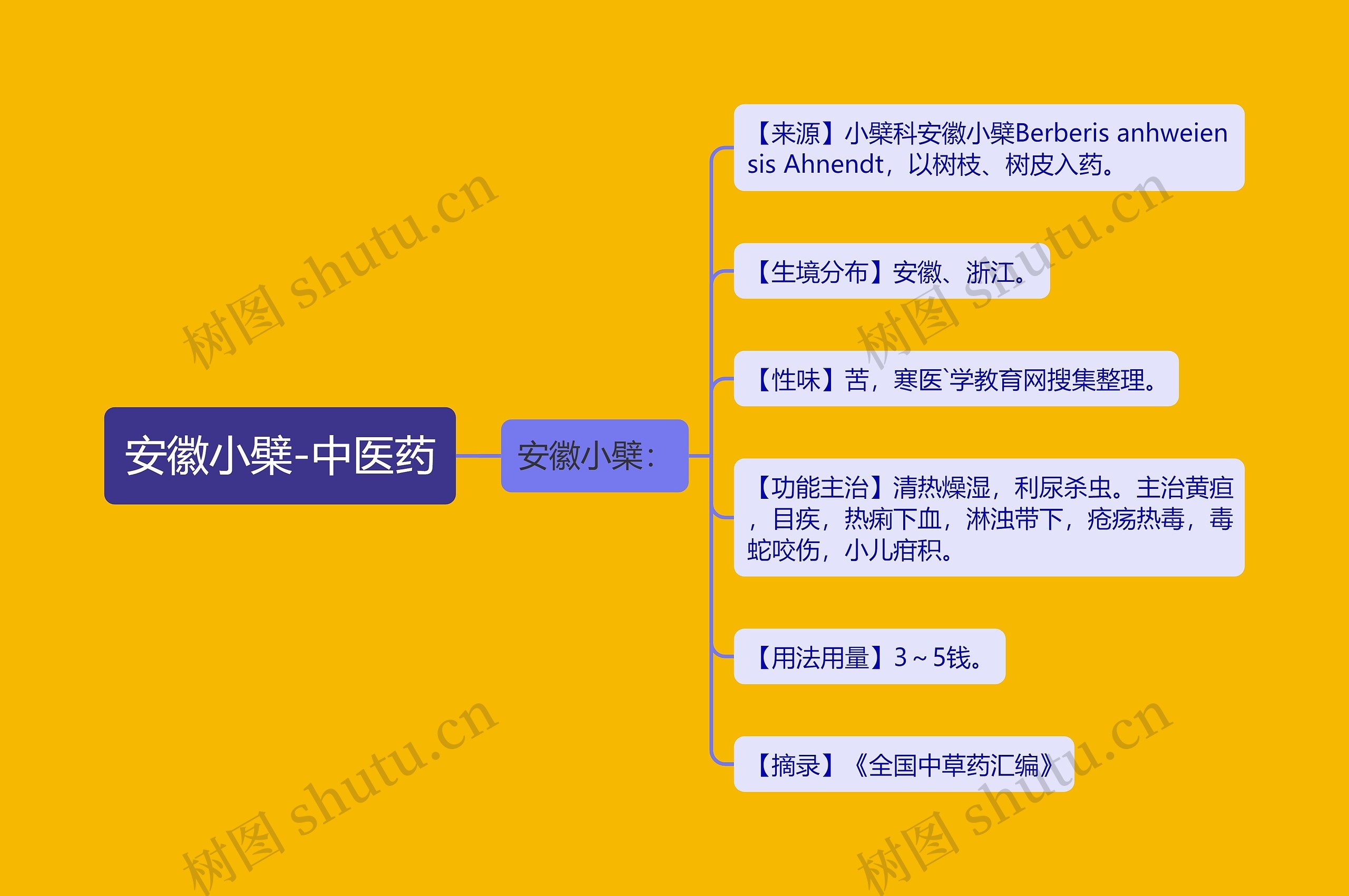 安徽小檗-中医药 安徽小檗-中医药