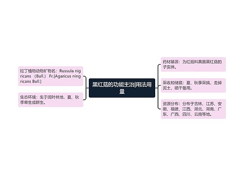 黑红菇的功能主治|用法用量