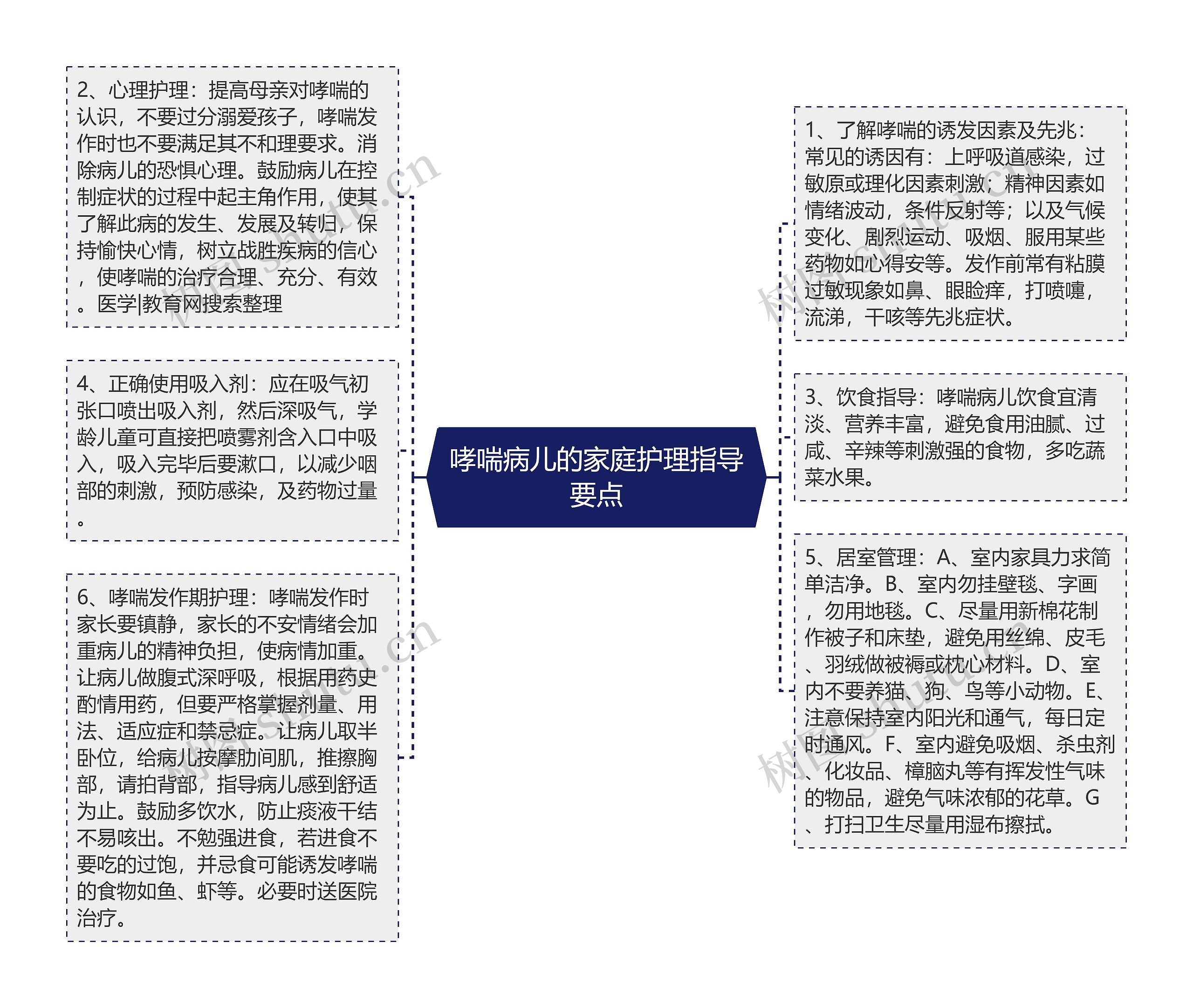 哮喘病儿的家庭护理指导要点