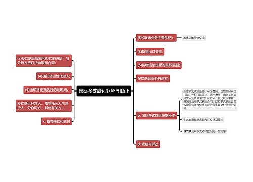 国际多式联运业务与单证