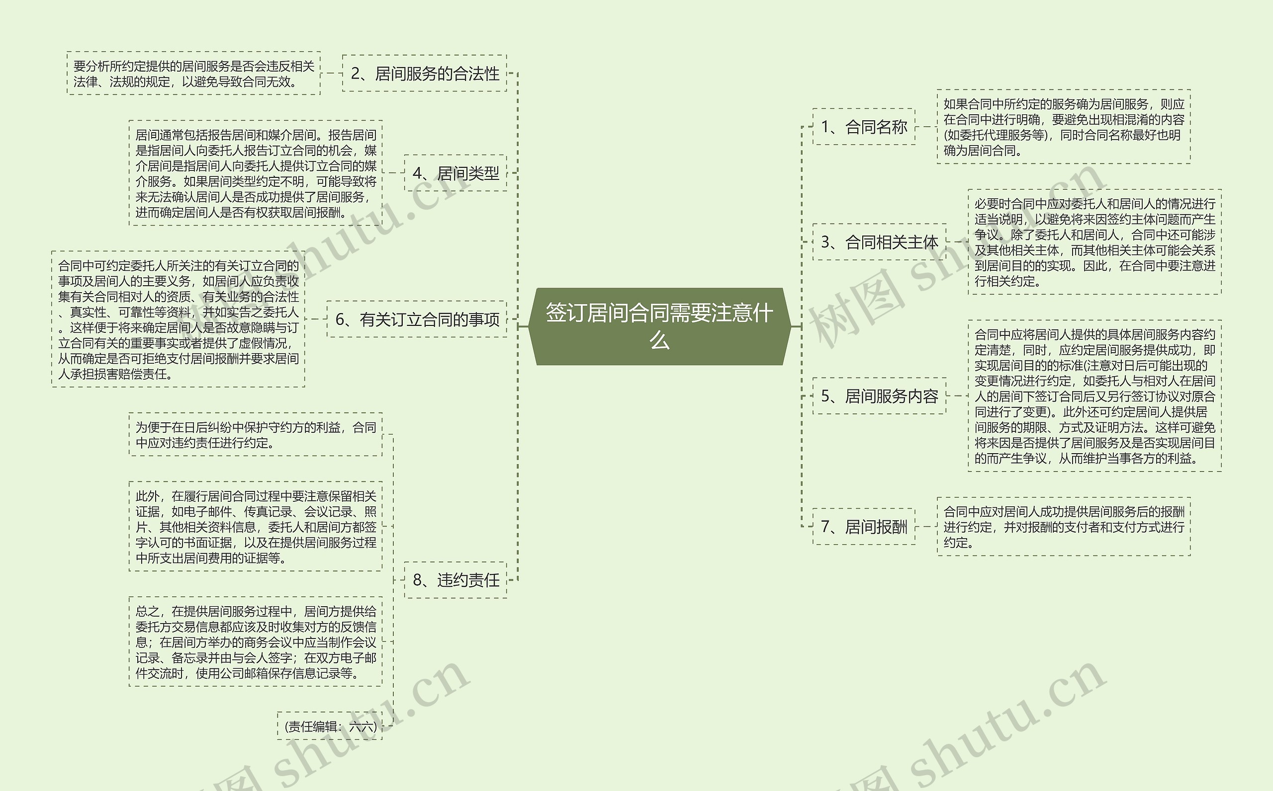 签订居间合同需要注意什么思维导图