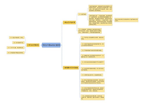 预防护理缺陷的管理