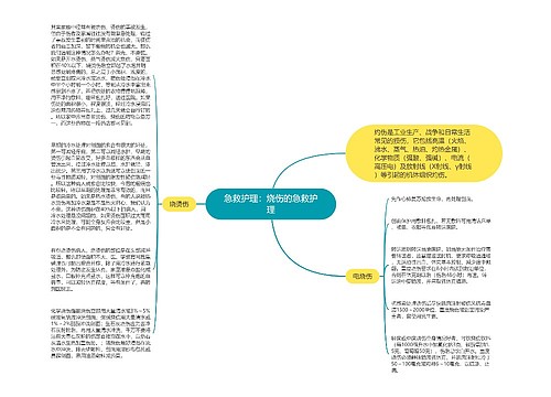 急救护理：烧伤的急救护理