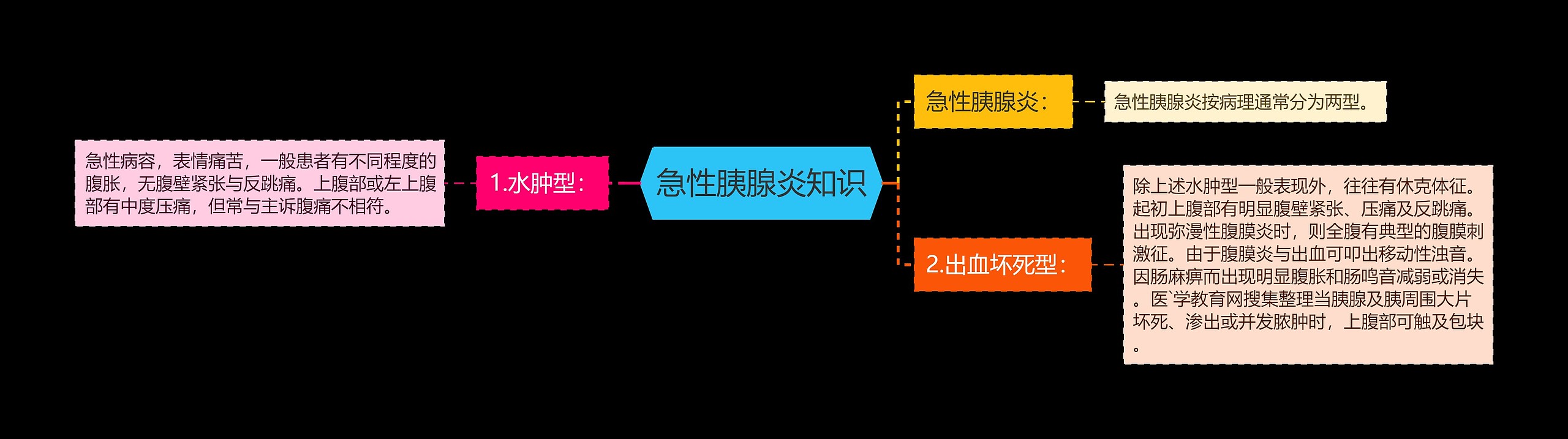 急性胰腺炎知识 急性胰腺炎知识