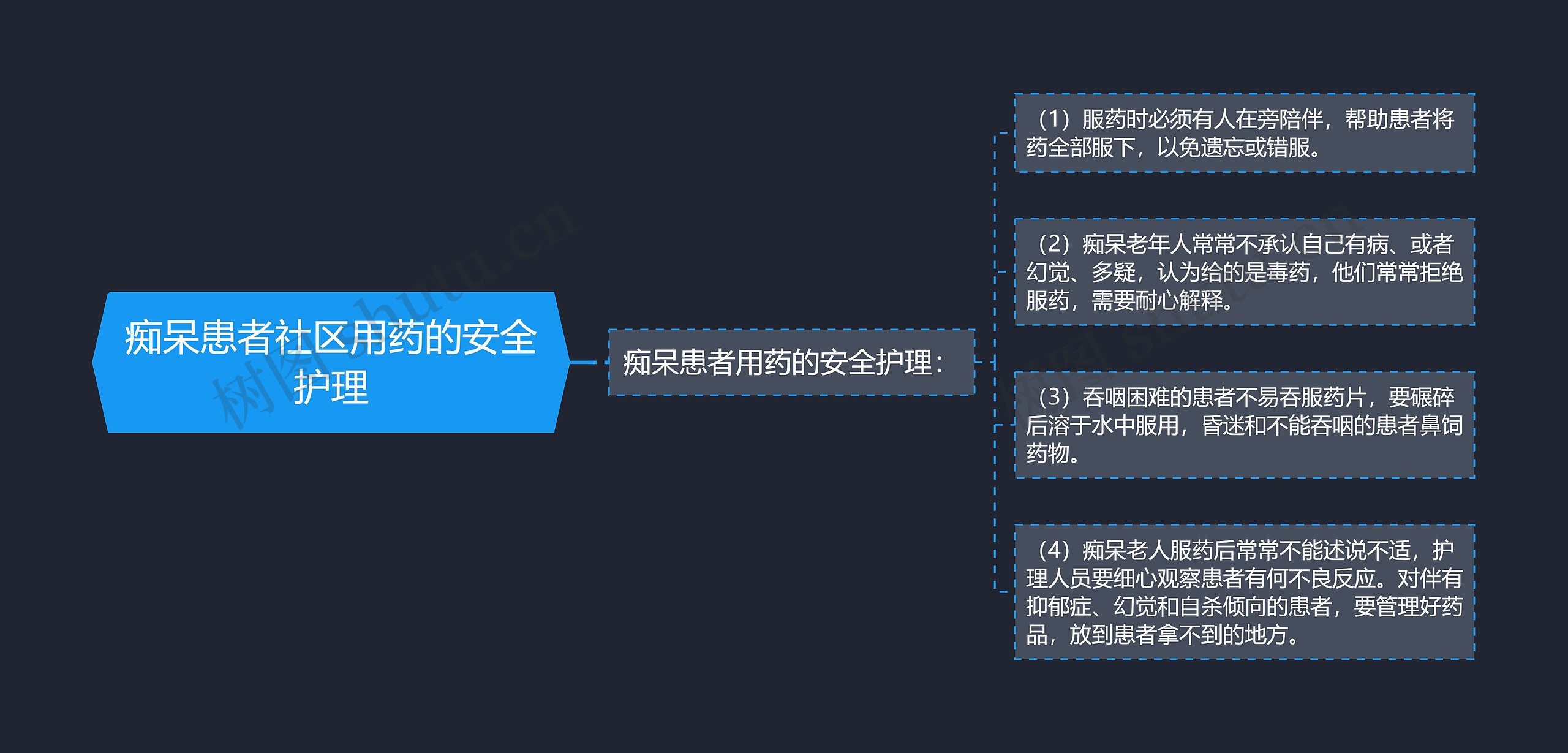 痴呆患者社区用药的安全护理