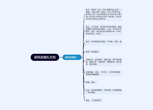 疏风定痛丸方剂