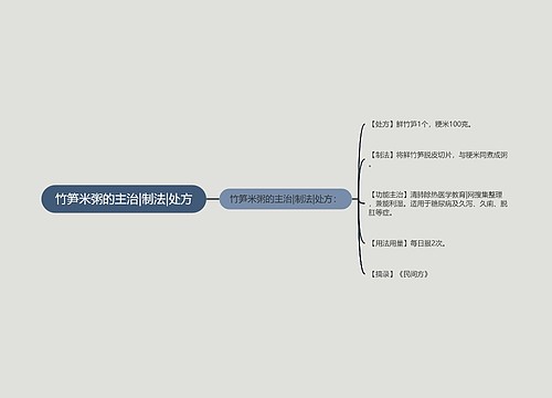 竹笋米粥的主治|制法|处方