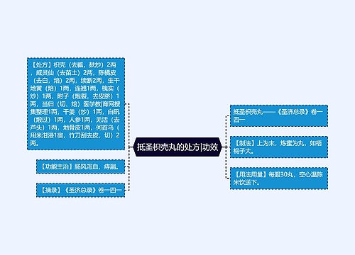 抵圣枳壳丸的处方|功效