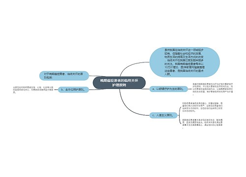 晚期癌症患者的临终关怀护理原则