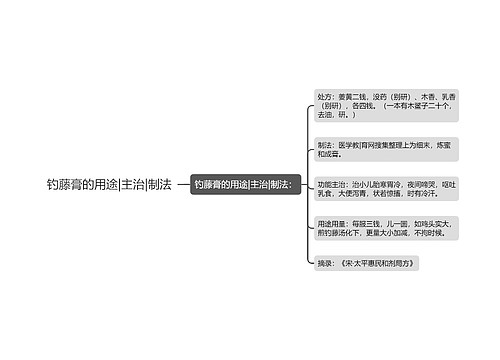 钓藤膏的用途|主治|制法