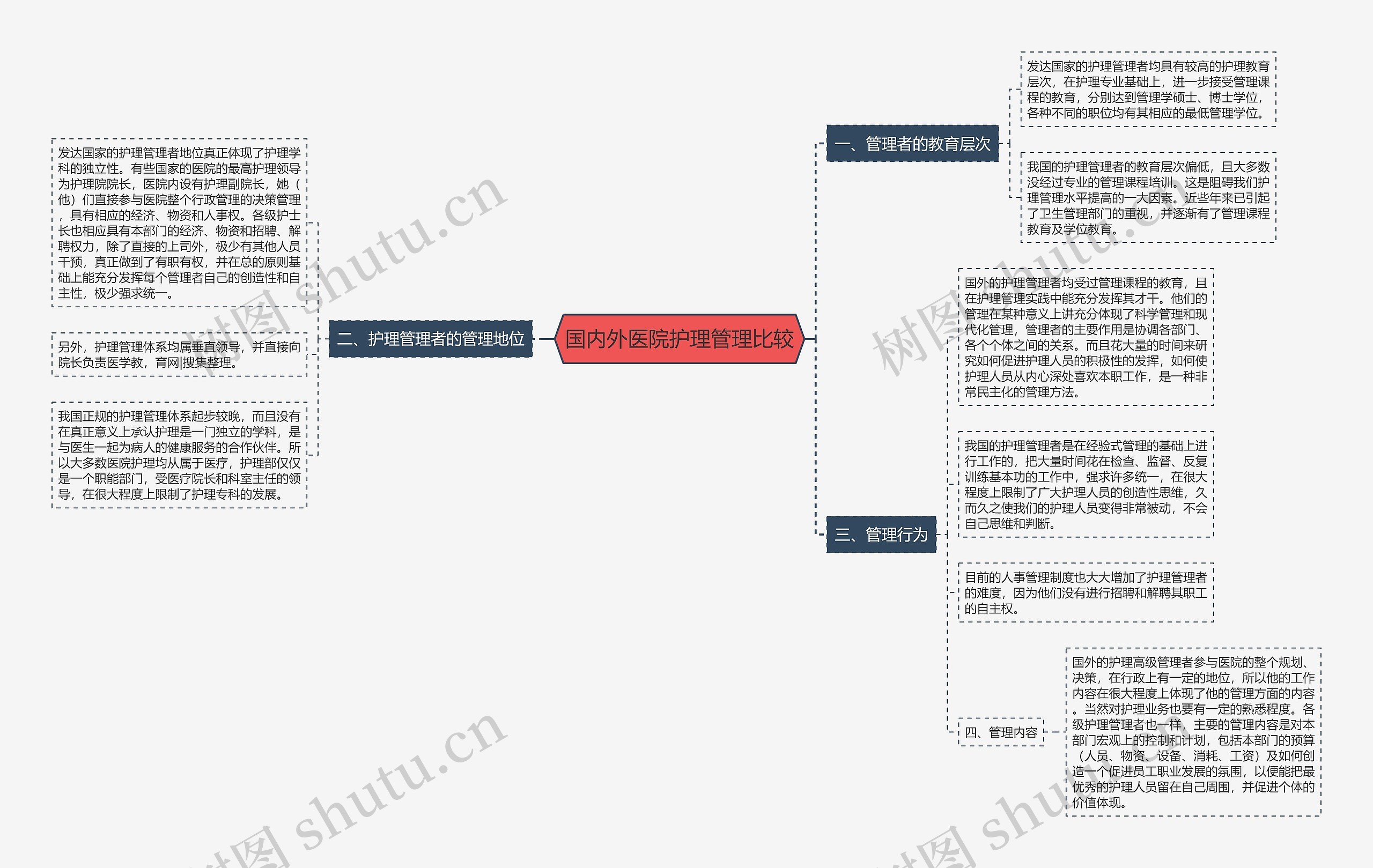 国内外医院护理管理比较 国内外医院护理管理比较