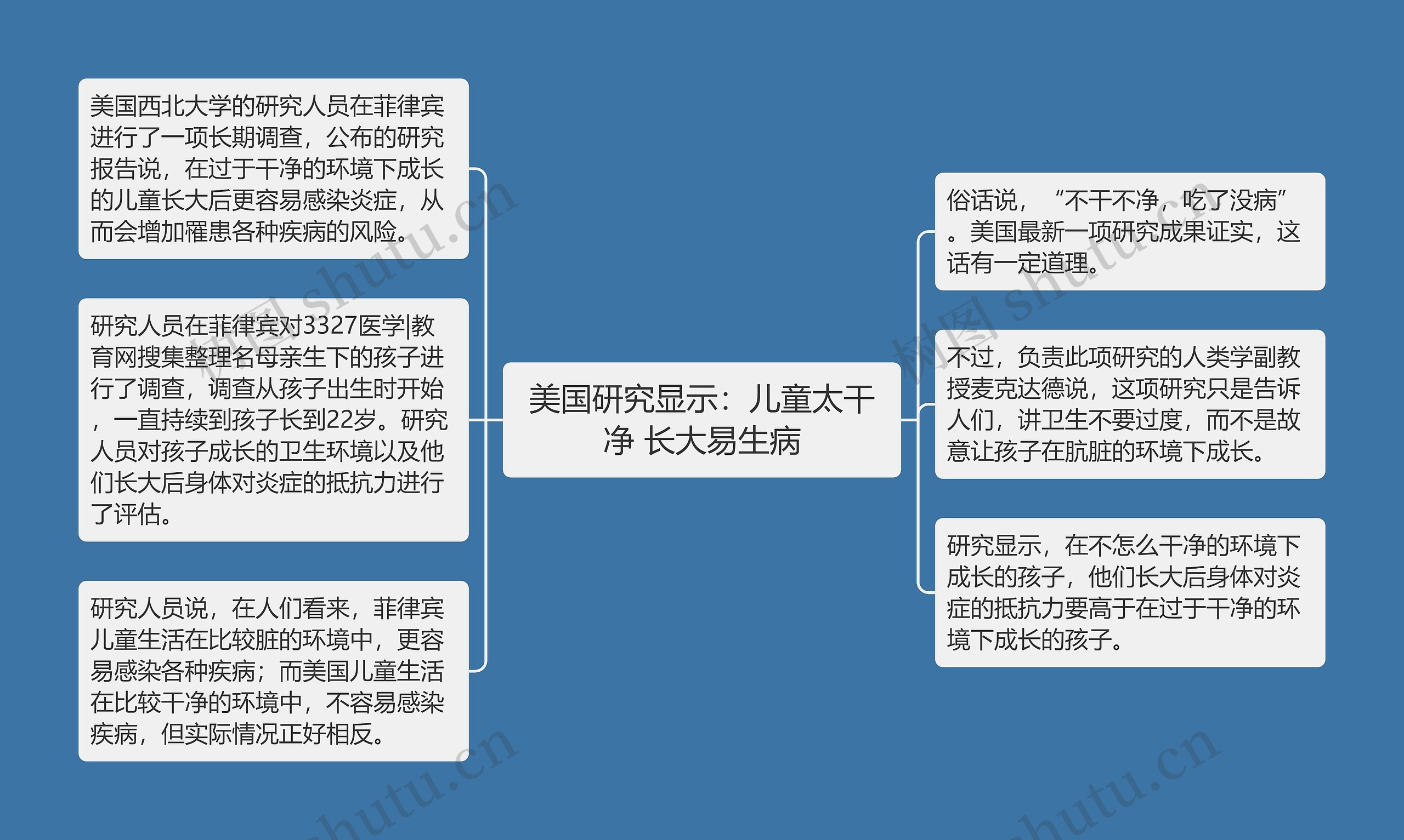 美国研究显示：儿童太干净 长大易生病