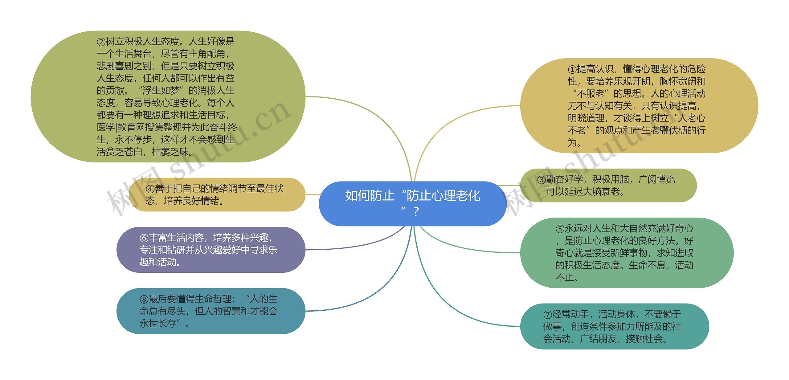 如何防止“防止心理老化”？