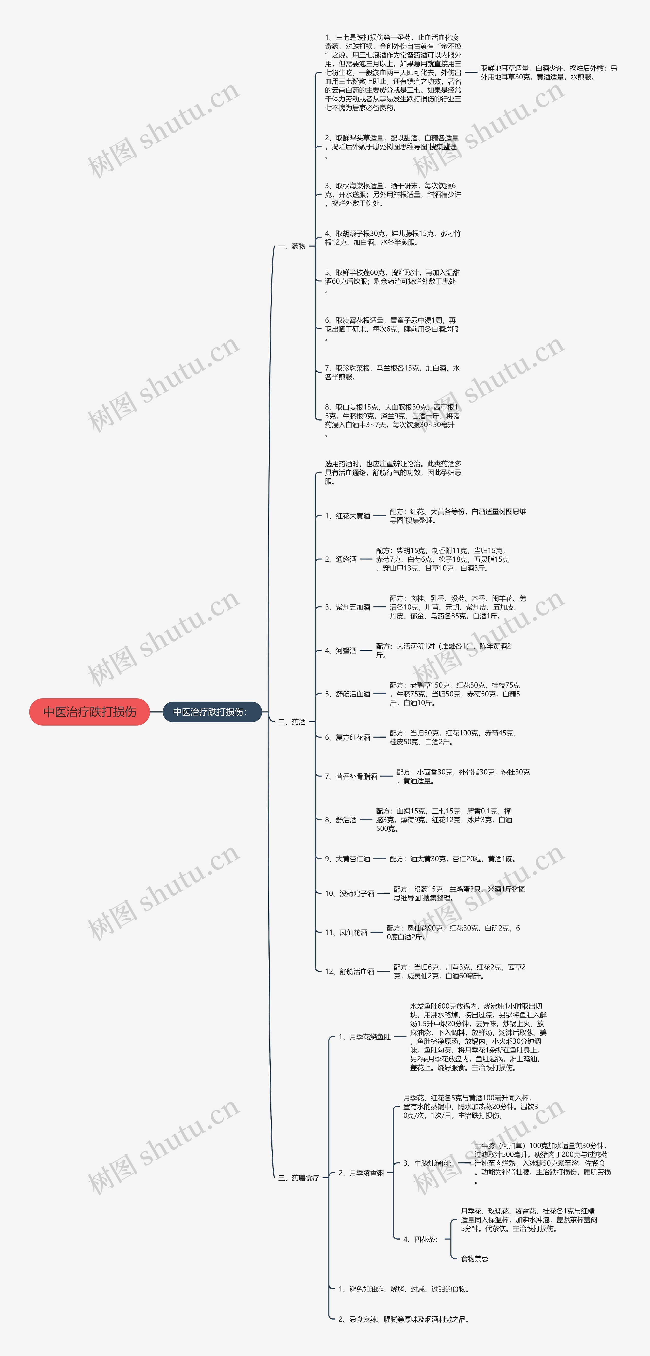中医治疗跌打损伤 中医治疗跌打损伤