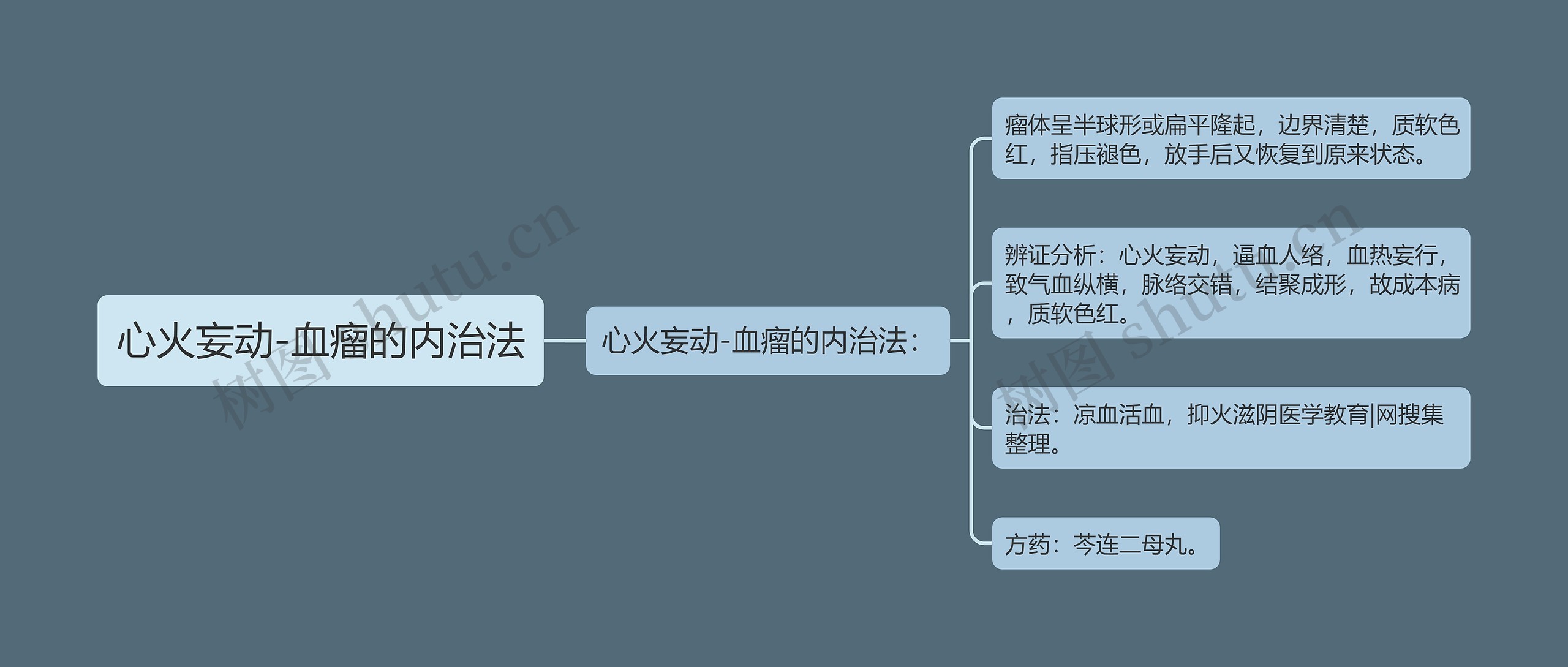 心火妄动-血瘤的内治法 心火妄动-血瘤的内治法