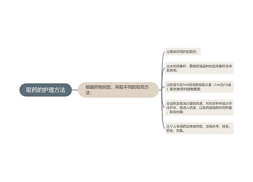 取药的护理方法