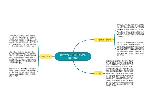 对患者术前心理护理体会/术前/术后