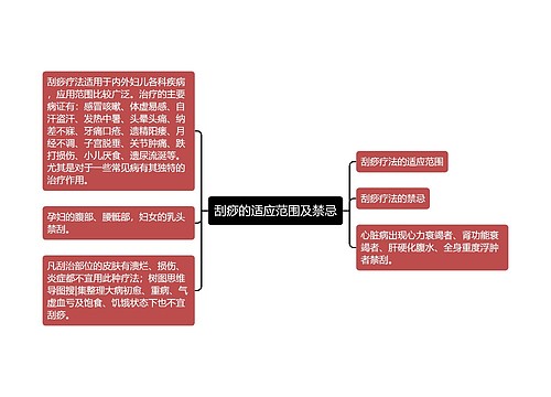 刮痧的适应范围及禁忌