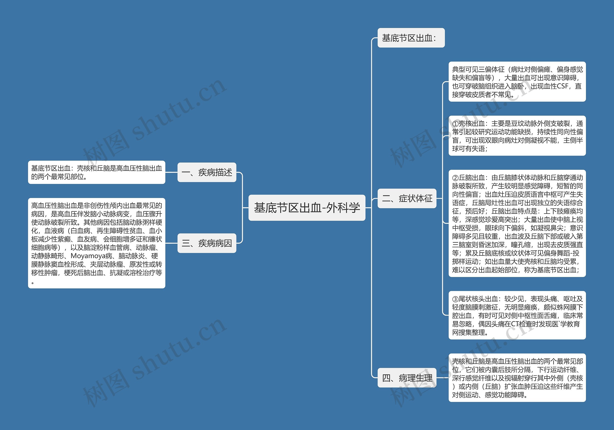 基底节区出血-外科学