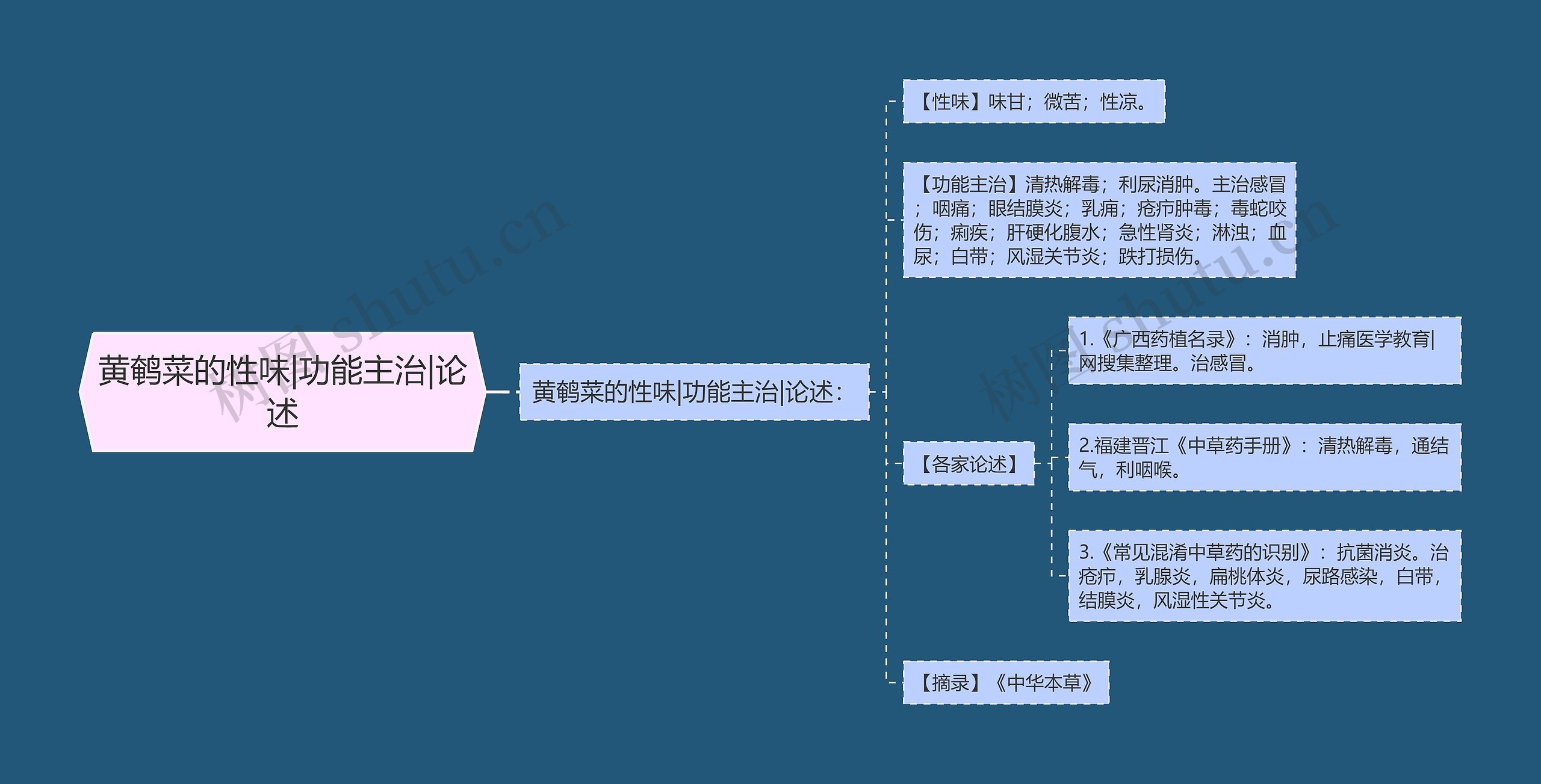 黄鹌菜的性味|功能主治|论述