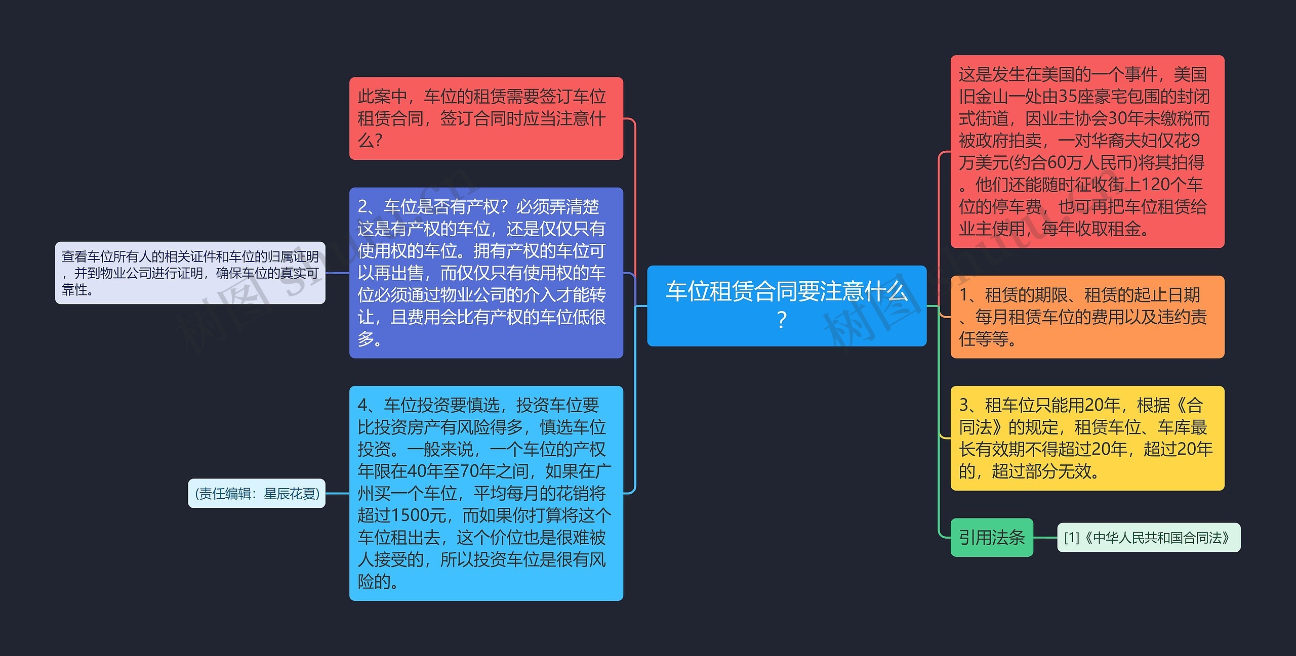 车位租赁合同要注意什么？