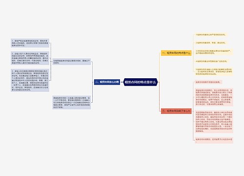 租赁合同的特点是什么