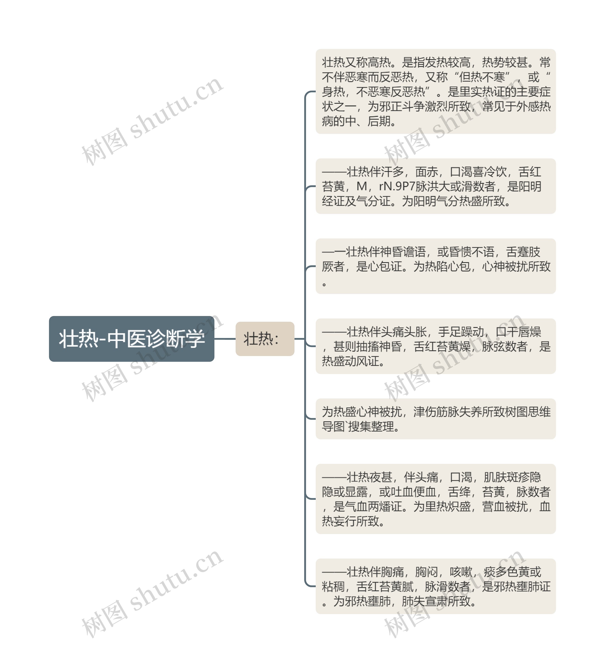 壮热-中医诊断学 壮热-中医诊断学