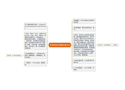 羊须的用法用量|功能主治