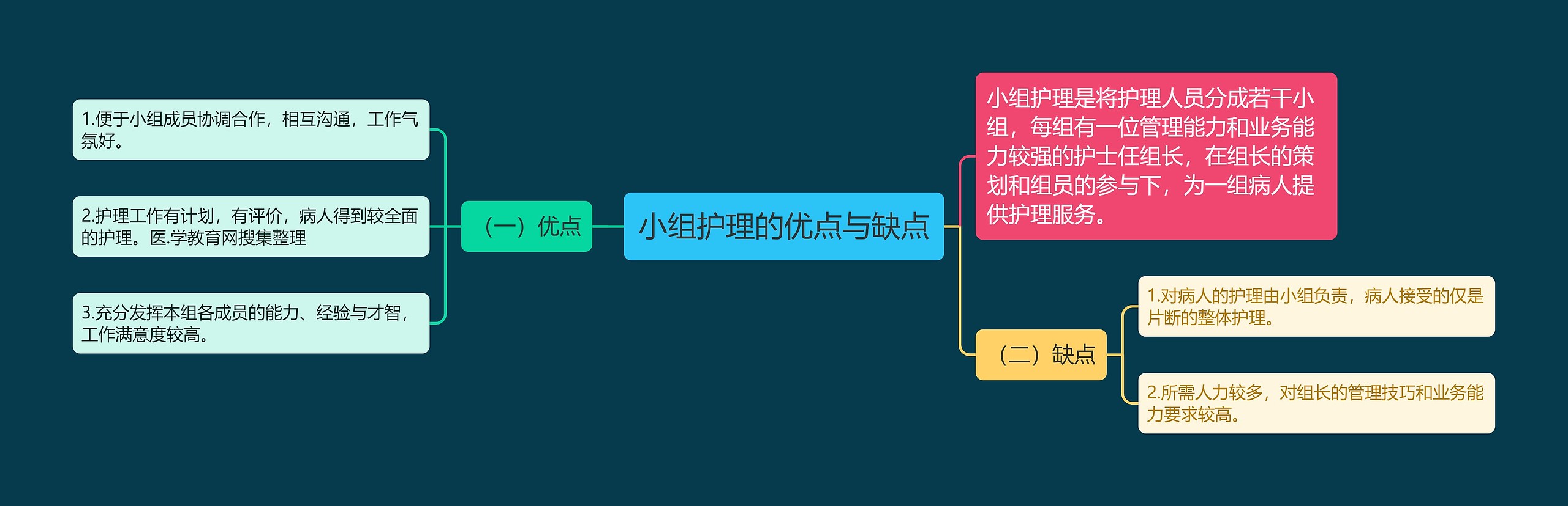 小组护理的优点与缺点