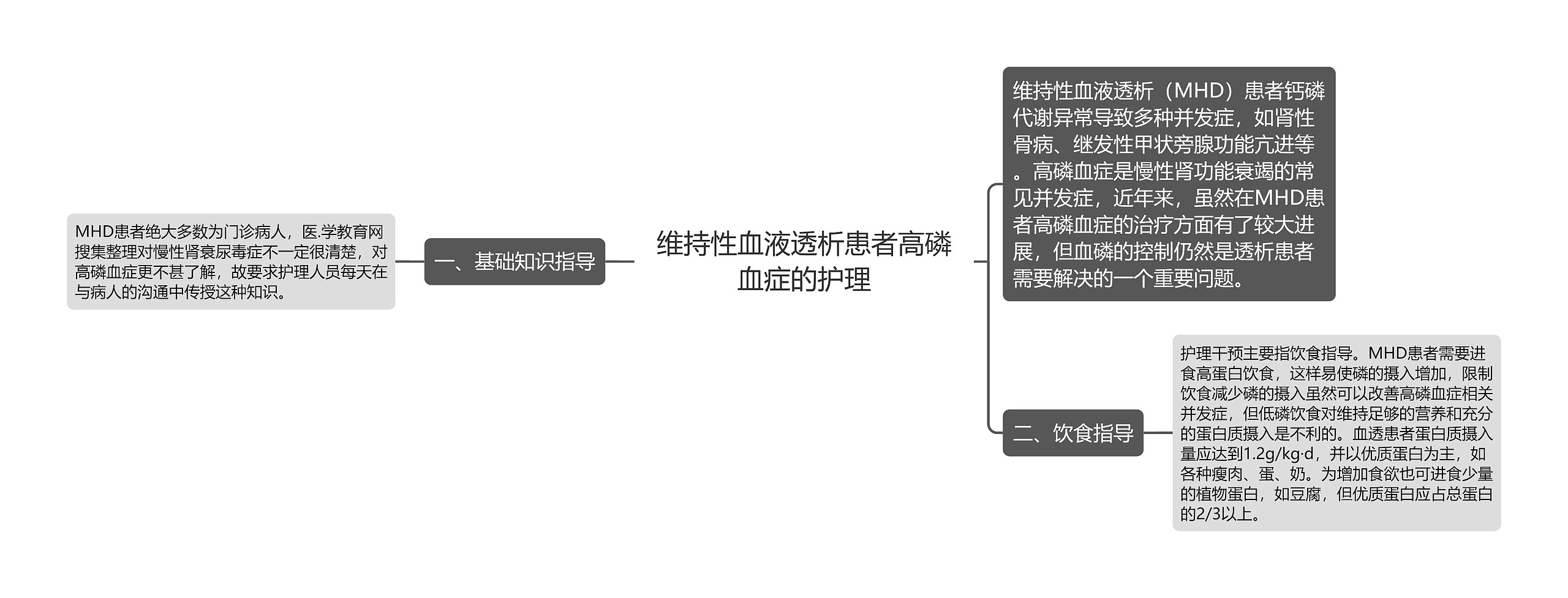 维持性血液透析患者高磷血症的护理思维导图