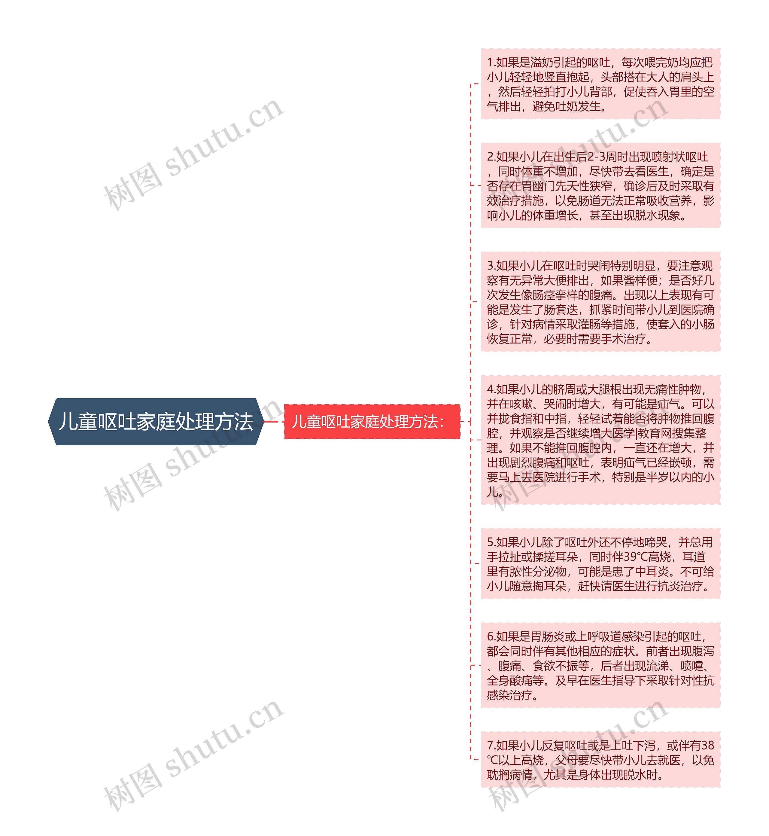 儿童呕吐家庭处理方法