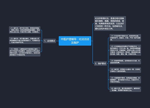 中医护理辅导：吐法治法及施护