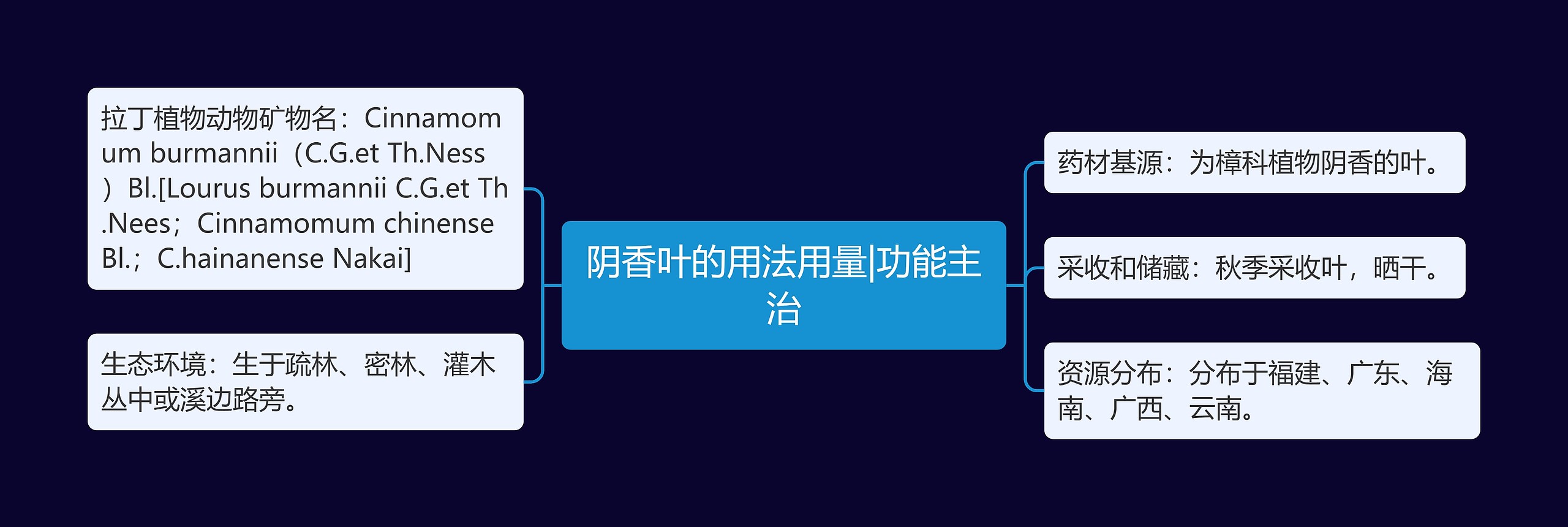 阴香叶的用法用量|功能主治 阴香叶的用法用量|功能主治